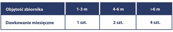 15x tabletki do szamb oczyszczalni WYDAJNE bakterie enzymy +ŻEL do WC 0,5 L