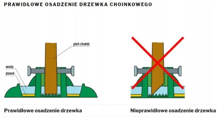 Stojak do choinki plastikowy choinkowy GWIAZDA do 2,5m 153