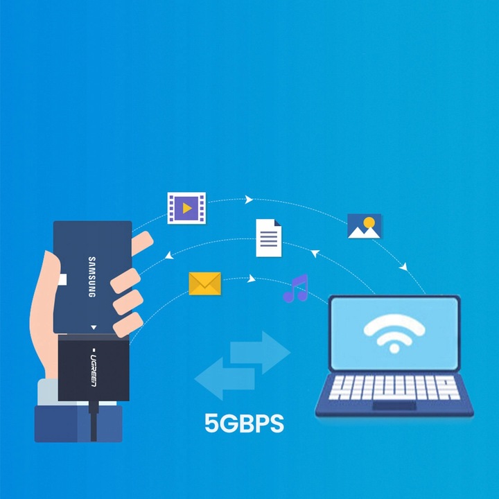 UGREEN ADAPTER PRZEJŚCIÓWKA Z USB 3.0 DO PODŁĄCZENIA DYSKU 2.5' / 3.5' SATA