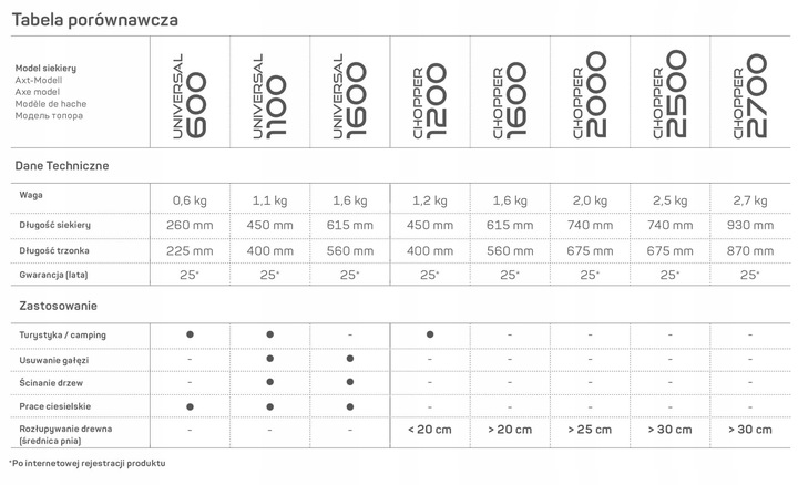 Siekiera rozłupująca C2500 ERGO+ostrzałka gratis