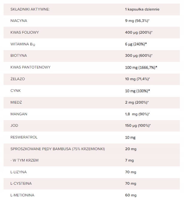 Vitapil 60 tabletek skóra włosy paznokcie Biotyna