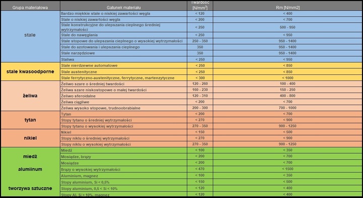 Frez NFPa palcowy fi 12 mm HSSCo kobalt DIN 844