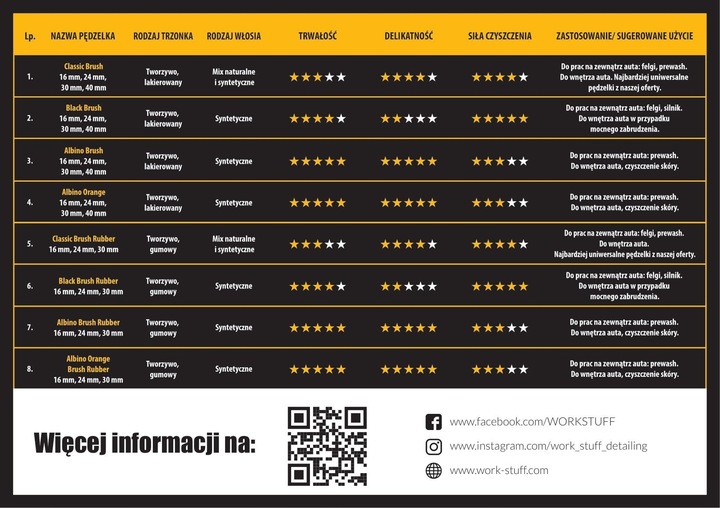 Work Stuff Detailing Brush Zestaw Pędzli Detailing