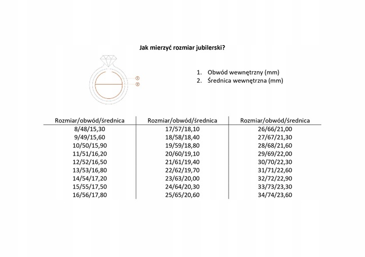 Różaniec na palec, obrączka srebro pr. 925 r. 21