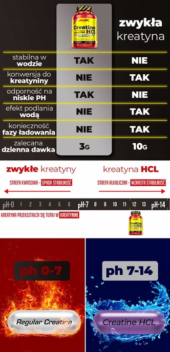Moc i Siła Kreatyna HCL Kapsułki + Booster Testosteronu +Hormon Wzrostu GH