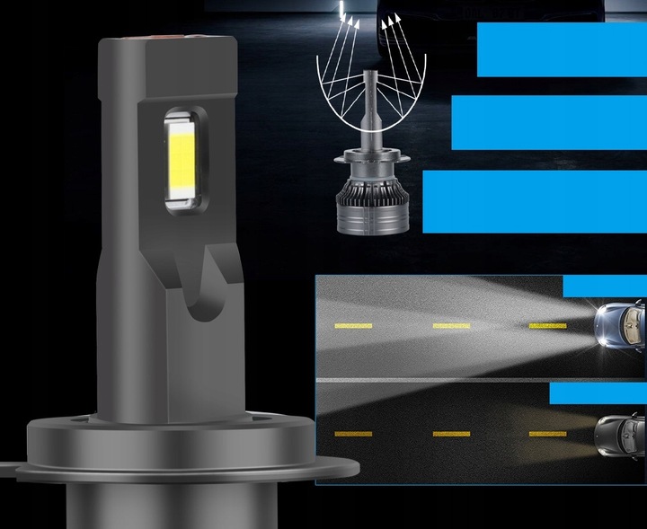 ŻARÓWKI LED S&D H7 26000LM 120W ULTRA MOCNE CAN