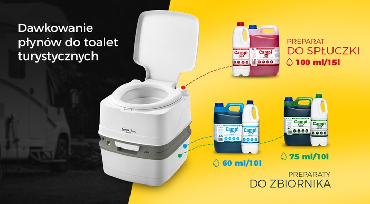 PŁYN DO TOALET TURYSTYCZNYCH CAMPI BLUE 5L KAMPER
