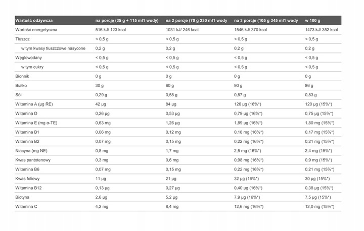 OLIMP PURE WHEY ISOLATE 95 600g IZOLAT BIAŁKA ODŻYWKA BIAŁKOWA WPI