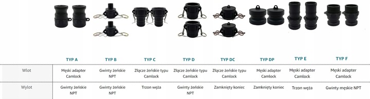 Złącze CAMLOCK 2 cale TYP C na wąż 1 1/2" (38mm) Kamlok Zbiornik MAUSER IBC