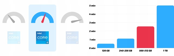 Komputer Stacjonarny Intel Core i5 8GB 512GB SSD Windows 10 WiFi Wydajny