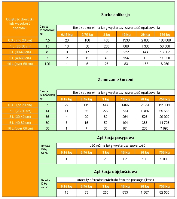 Symbivit MIKORYZA DO WARZYW - 100% BIO