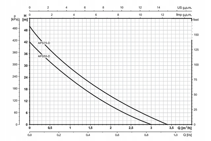 POMPA HYDROFOROWA + hydrofor APS75D 4500 l/h ENERGOOSZCZĘDNA CICHA