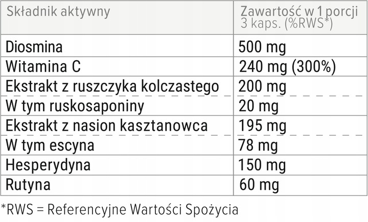 PROTON LABS Cyclo 6 Forte - ruszczyk na ciężkie, zmęczone nogi