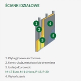 WEŁNA MINERALNA 10cm szklana ATEST CE 10,8 m2 Termoizolacja ścian i dachu
