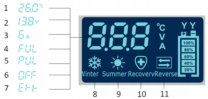 PROSTOWNIK AUTOMATYCZNY AKUMULATOROWY ŁADOWARKA SAMOCHÓD LCD 12V 10A 24V 5A