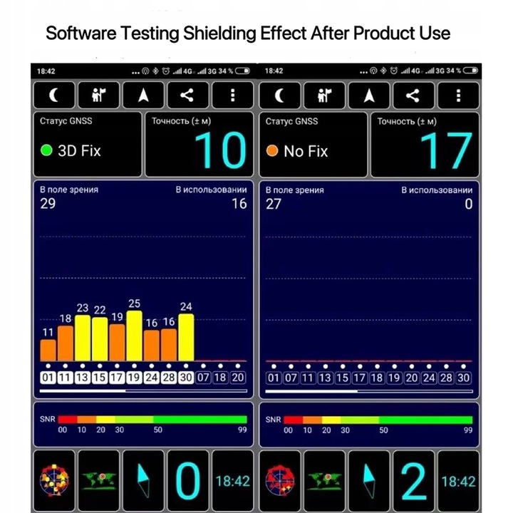 Blokada sygnału GPS samochodu DC12V / 24V L1 / L2