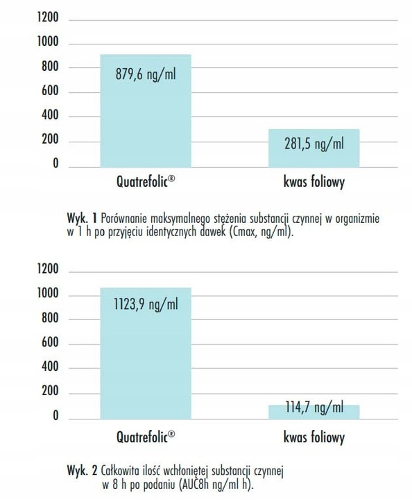 ForMeds PRENACAPS MULTI 2 + DHA EPA Witaminy CIĄŻA