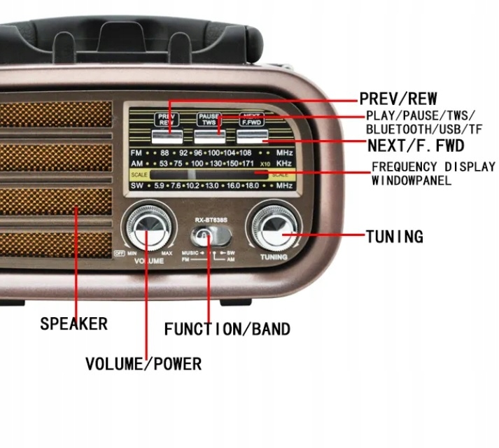 RADIO KUCHENNE PRZENOŚNE SOLAR AKUMULATOR USB BLUETOOTH