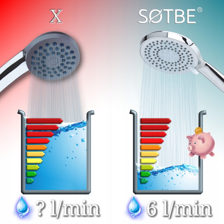 Wodooszczędna słuchawka prysznicowa 5 zakresowa wielofunkcyjna anti-calc