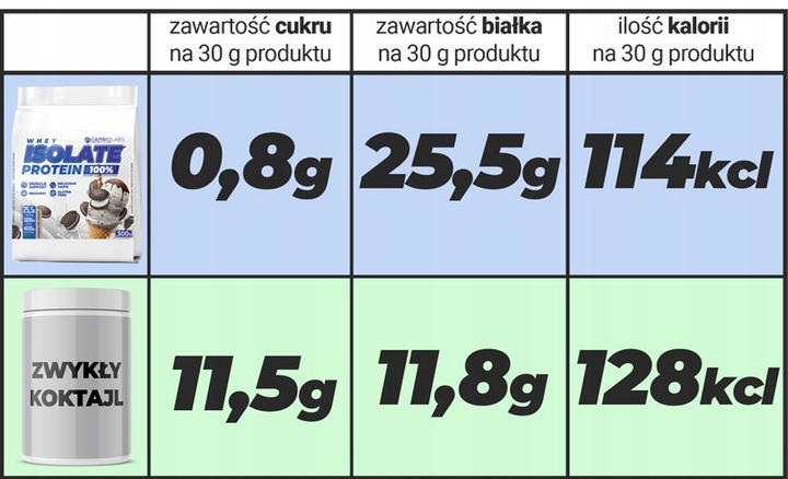 KOKTAJL ODCHUDZAJĄCY bez cukru, proteinowy białkowy dla kobiet - Slim Fast