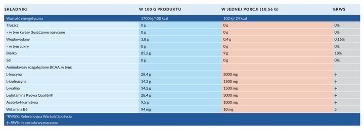 BCAA Pro MLO smak Mango Marakuja - 454g