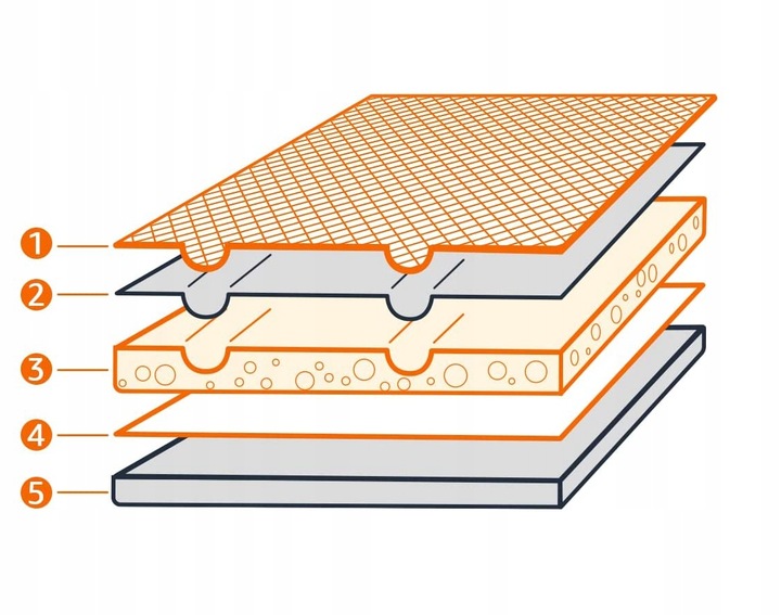 PODKŁADY CHŁONNE HIGIENICZNE MATY JEDNORAZOWE DO PRZEWIJANIA 45x60 100 SZT