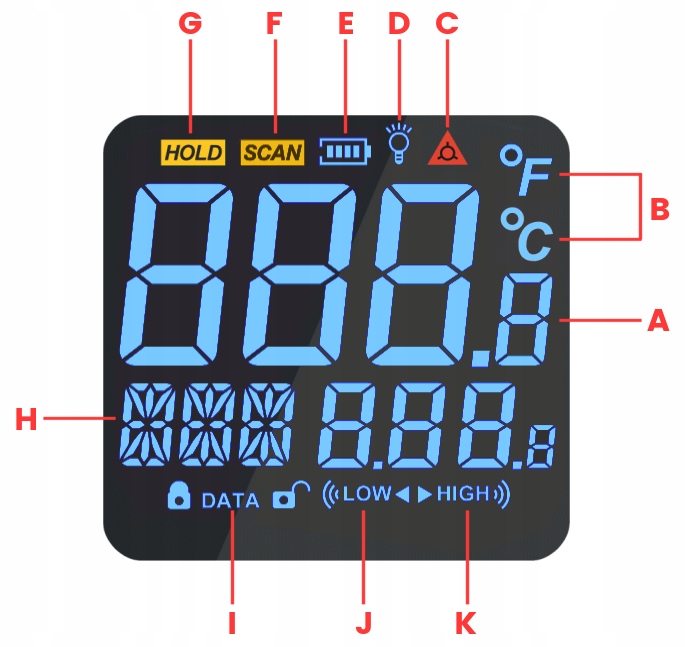 PIROMETR TERMOMETR LASEROWY BEZDOTYKOWY NA PODCZERWIEŃ EMISYJNOŚĆ -50 +950°