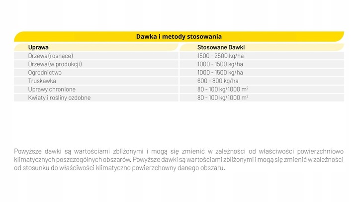 Obornik bydlęco-kurzy z dodatkiem żelaza(siarczan żelaza) przeciw chlorozie