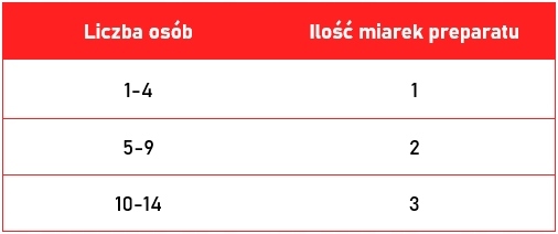 SEPTIFOS 1,2kg + ŻEL WC 750ml BAKTERIE DO SZAMBA