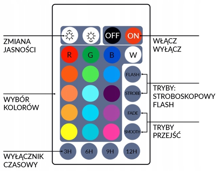 ZEWNĘTRZNE KOLOROWE OŚWIETLENIE LED ŚWIĄTECZNE LAMPKA ILUMINACJA FLASH IP66