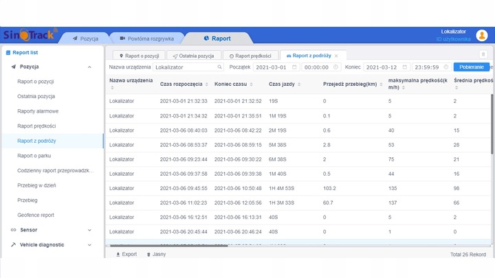 Lokalizator GPS odcięcie paliwa pojazdu przekaźnik