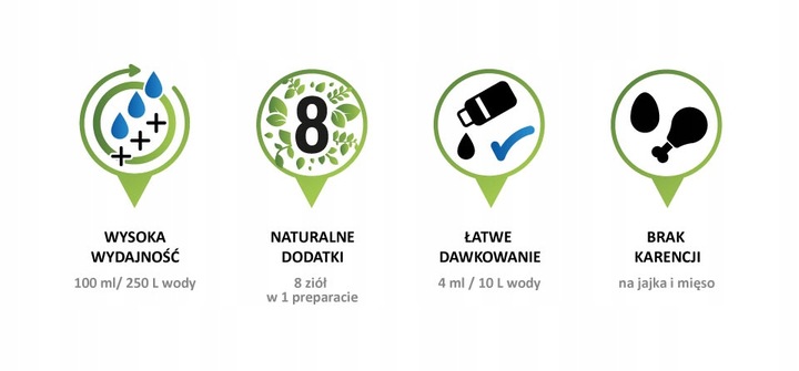 OCTAFARM MAX 100 ml na kichanie charczenie katar u kur na 250 l wody