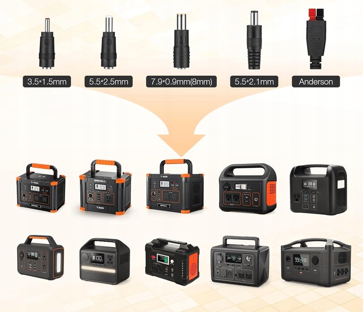 GRECELL Panel Solarny 100W 20V Składany - Ładowarka do Stacji Zasilania | K