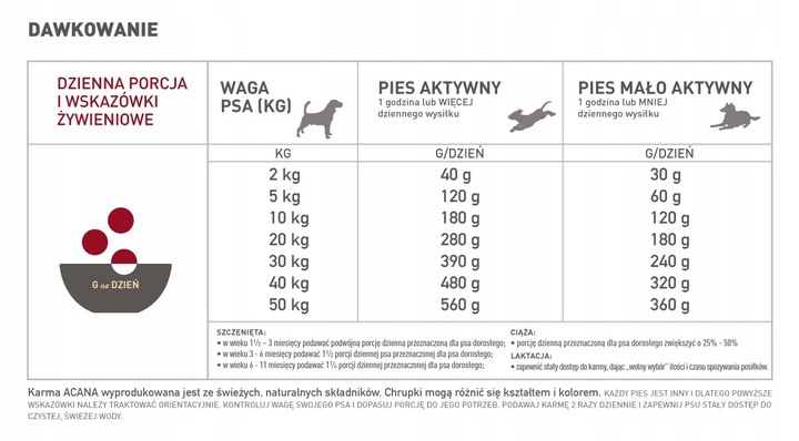 ACANA RED MEAT Naturalna karma JAGNIĘCINA WOŁOWINA WIEPRZ Warzywa 14,5kg