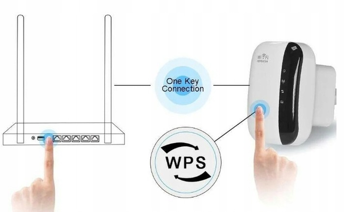 Wzmacniacz sygnału Wi-FI Mocny Repeater Access Point Router 300 Mb/s 2.4GHz