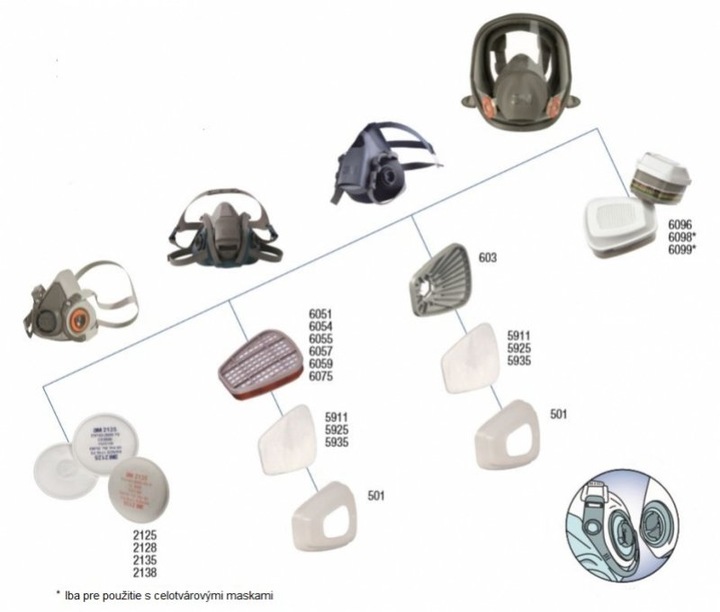 POCHŁANIACZ 6059 ABEK1 3M ORYGINAŁ komplet 2 sztuk pasuje do 3M 7502 6200