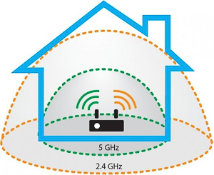 AC1300 KARTA SIECIOWA WiFi BLUETOOTH 4.2 ADAPTER 1300mbps USB DUALBAND 5GHz