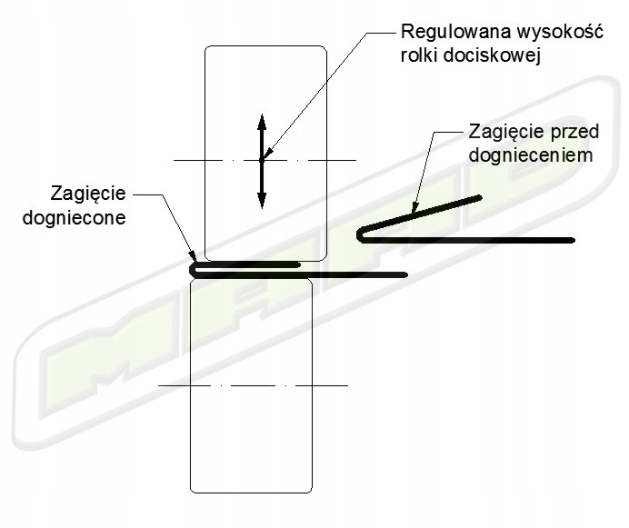 DF-1.0 DOGNIATAK ROLKOWY, FALCU DO ZAGINARKI