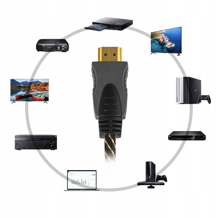 KABEL HDMI 2.0 PRZEWÓD HIGH SPEED 48bit TV MONITOR PC 3D 4K FHD FILTR 10m