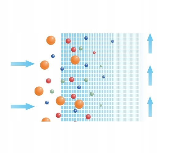 FILTR DO WODY WKŁADY PREMIUM NA CAŁY DOM