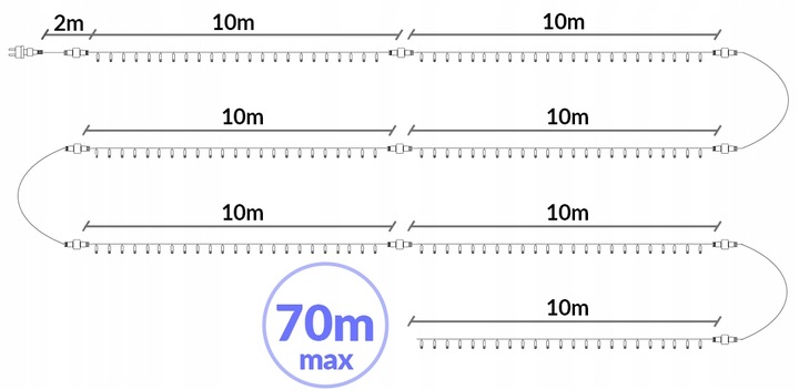 ZEWNĘTRZNY WĄŻ ŚWIETLNY LED ŚWIECĄCY ŁAŃCUCH ZIMNY PROGRAMATOR 70 metrów