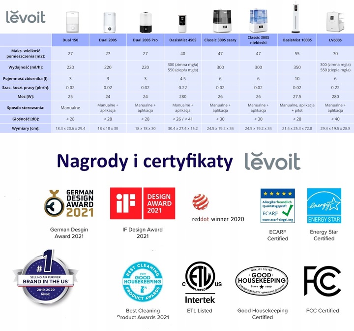 Nawilżacz powietrza Levoit OasisMist 450S dyfuzor ciepła zimna mgiełka 40m2