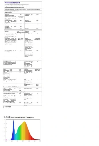 Aiwode żarówka LED GU10 50W 10szt