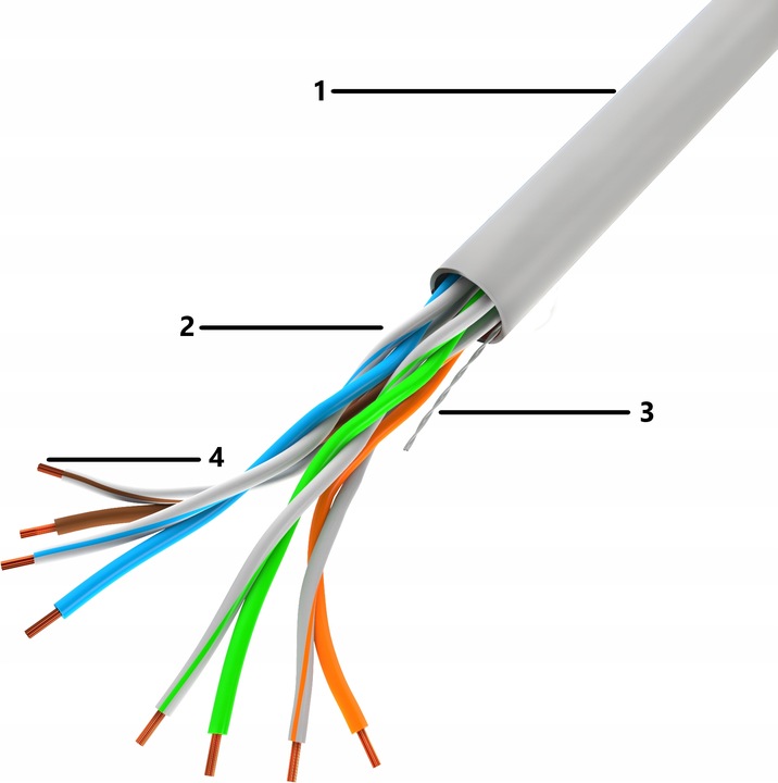 KABEL PRZEWÓD SIECIOWY LAN SKRĘTKA RJ45 UTP KAT.5E CAT.5E 50M LANBERG