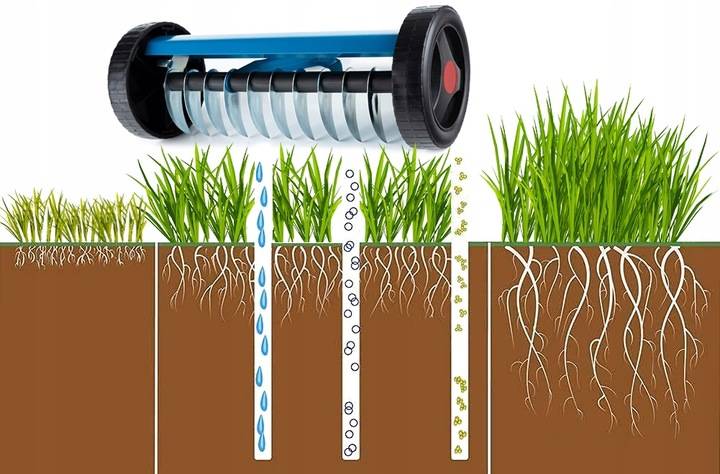 WERTYKULATOR AERATOR TRAWNIKA RĘCZNY NAPOWIETRZACZ WAHADŁOWY DO TRAWY KOLCE