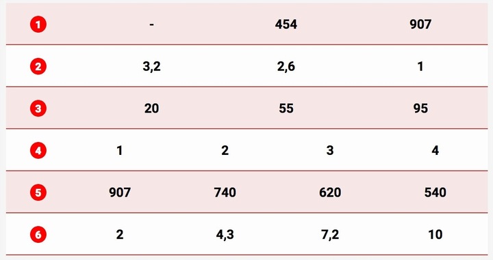 WYCIĄGARKA DRAGON 12V ELEKTRYCZNA WCIĄGARKA linowa pługa quada + pilot
