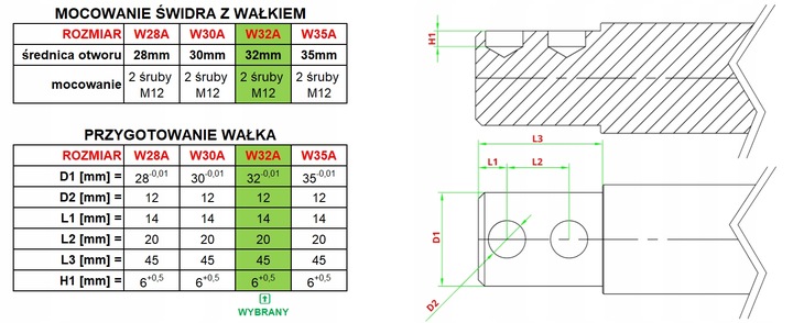 Łuparka do drewna / świder 80 mm / 32 mm / stożek łuparki z końcówką rębak