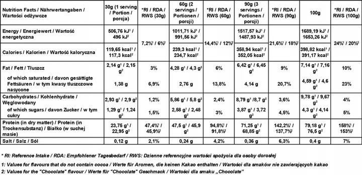 EVOLITE WHEYELITE 2kg PROTEIN WPC80 WPI SERWATKA