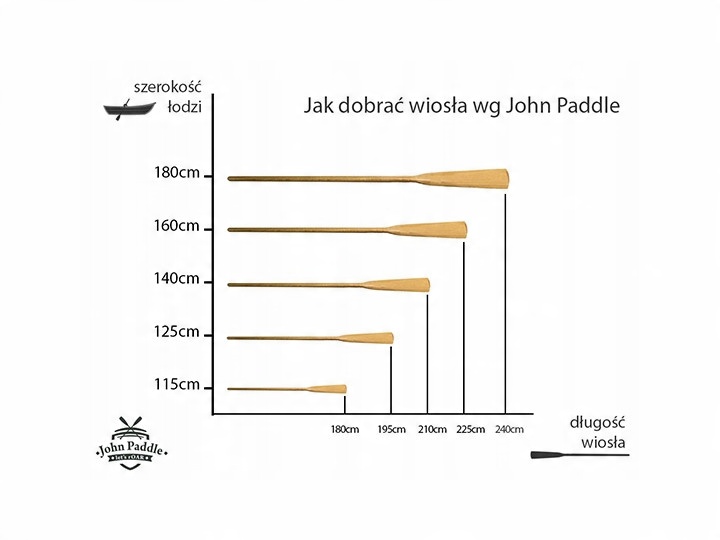 Wiosła szalupowe + Dulki John Paddle 2 szt 195 cm + Pokrowiec na 2 wiosła