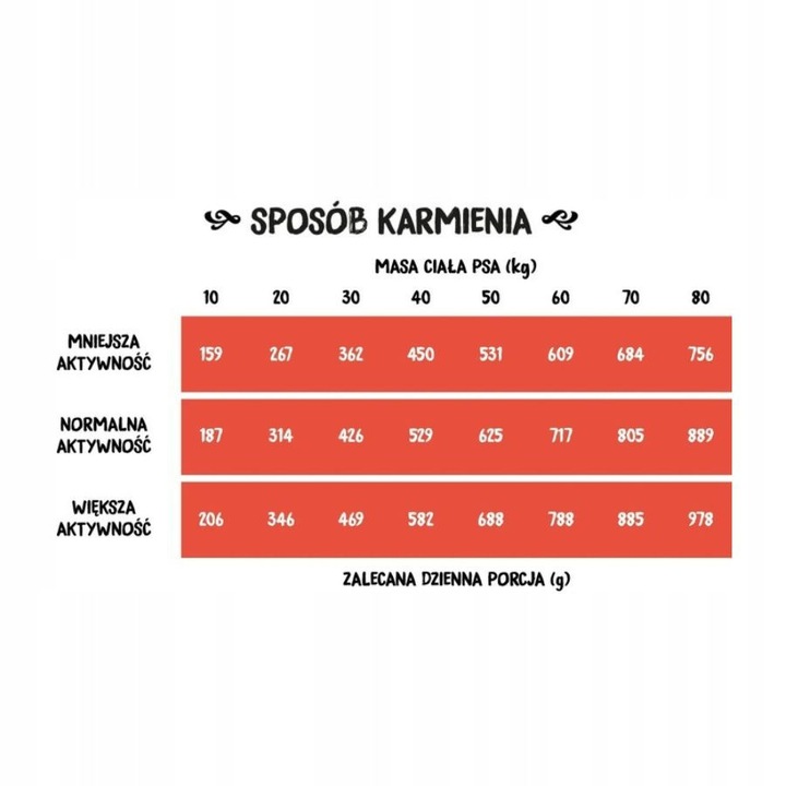 Wiejska Zagroda Karma sucha dla psa WOŁOWINA INDYK WARZYWA Duże rasy L 9kg